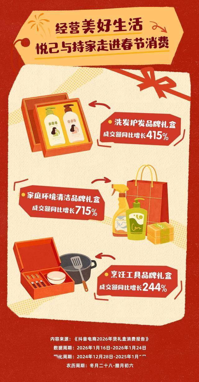 品牌礼盒占主流坚果、乳制品等传统品类热销